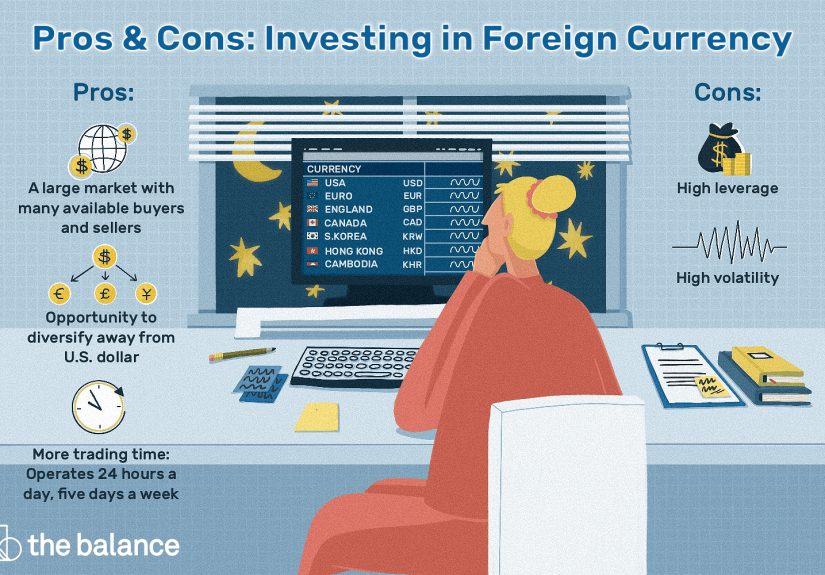 How to Invest in Foreign Currency
