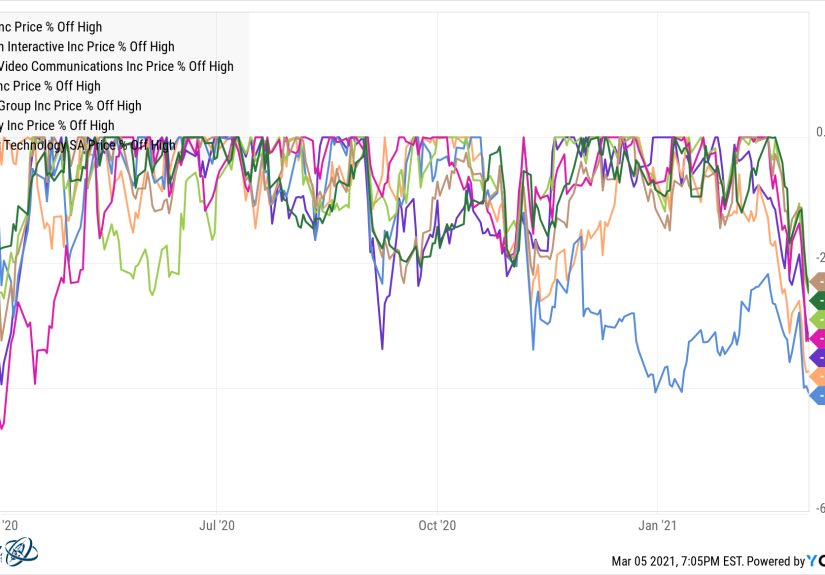 Owning Individual Stocks vs. Owning the Stock Market - A Wealth of Common Sense