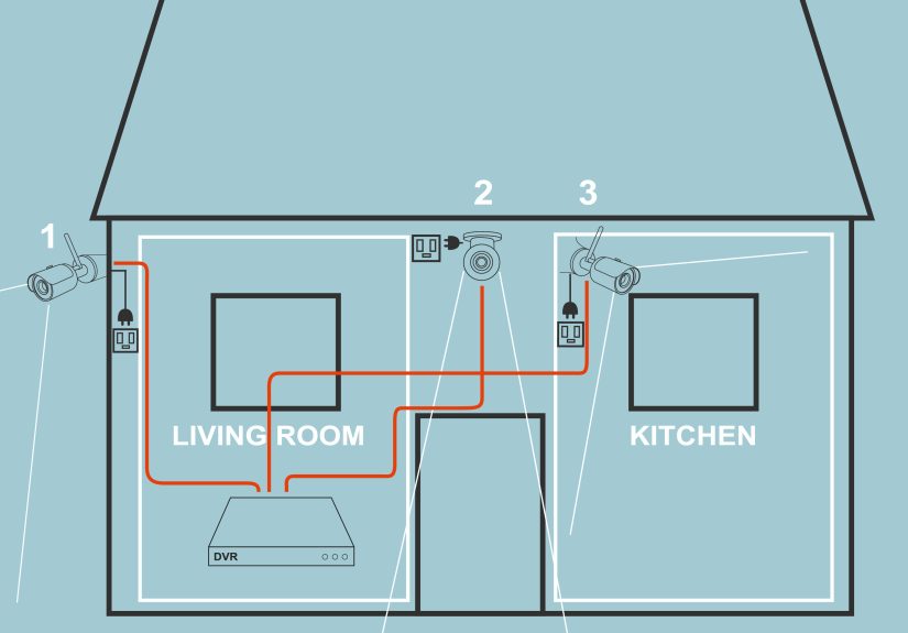 Simple Ways to Install Security Cameras