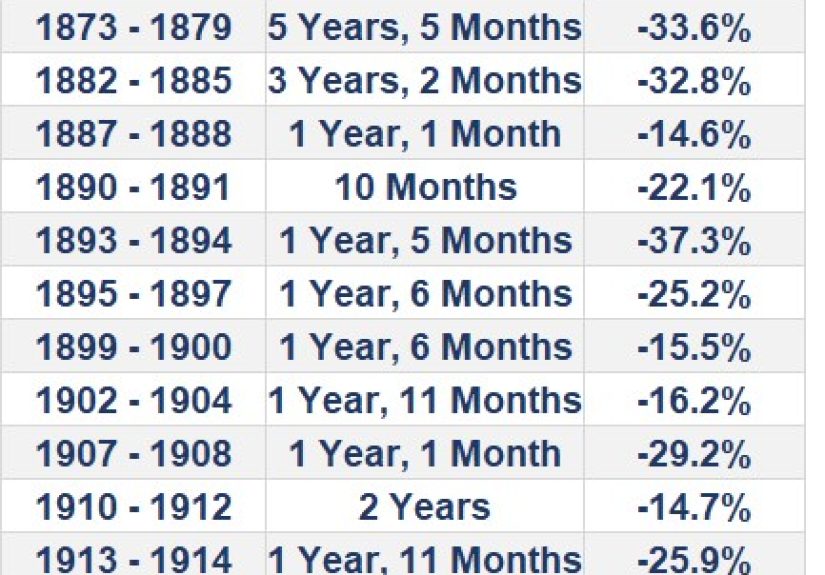 The Corona Crisis vs. The Great Depression - A Wealth of Common Sense