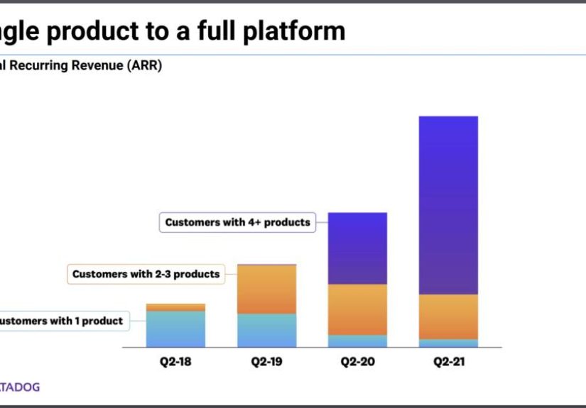 When to Go Multi-Product in SaaS