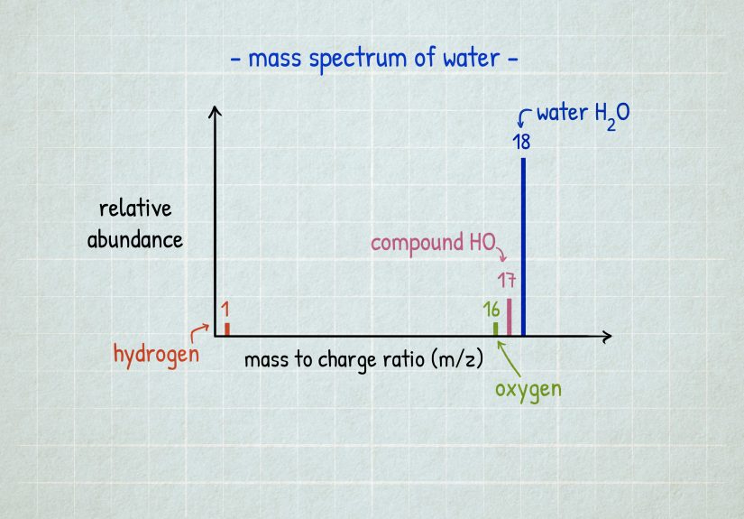 5 Simple Ways to Identify an Element on the Periodic Table