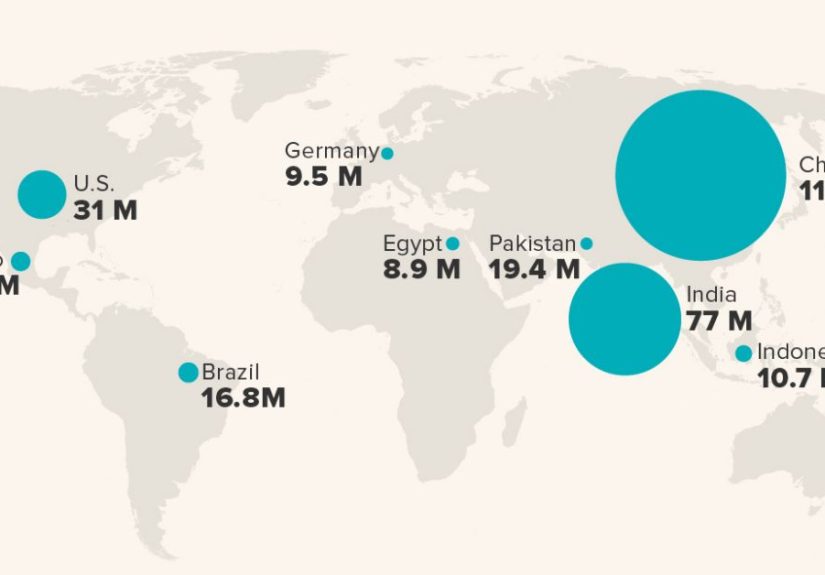 Diabetes: Facts, Statistics, and You