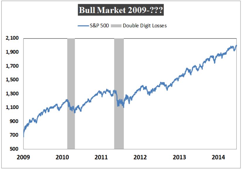 Even Bull Markets Aren't Easy