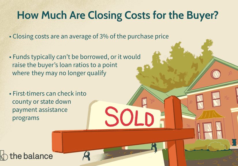 How Much Are Closing Costs for the Buyer?