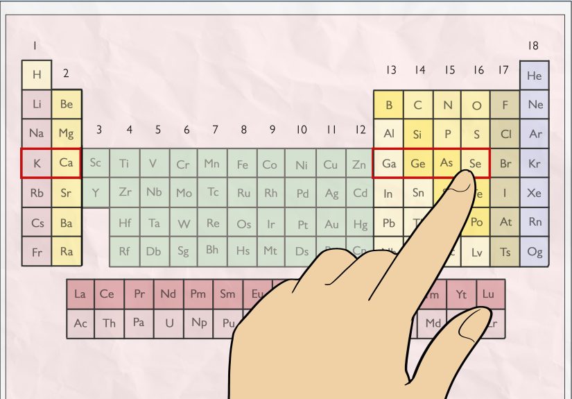 How to Find Valence Electrons with the Periodic Table