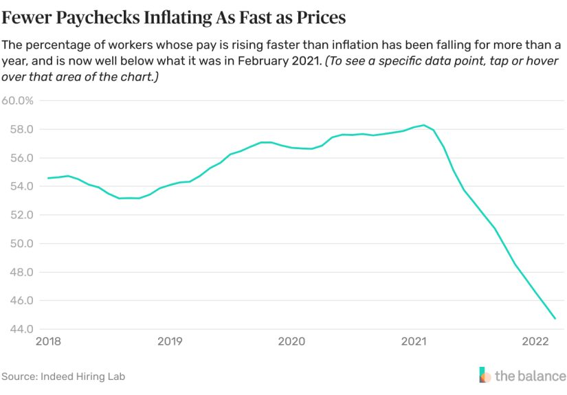 If Your Pay Rose Faster Than Prices, You’re Lucky