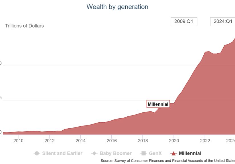 Millennials Are Becoming Boomers