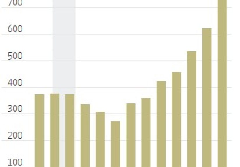 Putting Private Equity Dry Powder Into Perspective