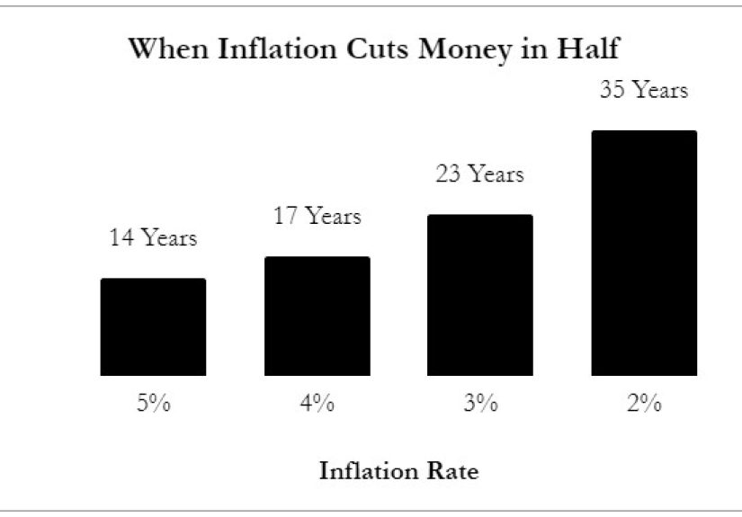 Why Housing is a Good Hedge Against Inflation - A Wealth of Common Sense