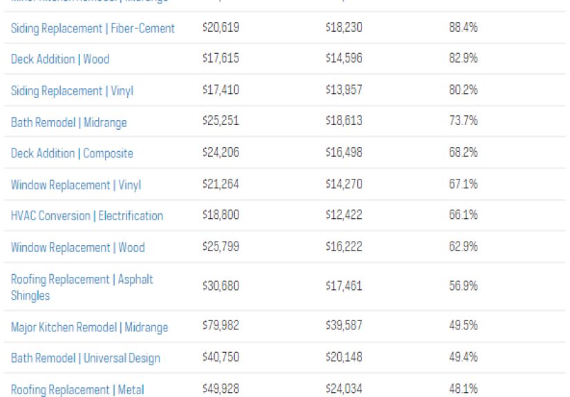 $500 Is Basically Free These Days