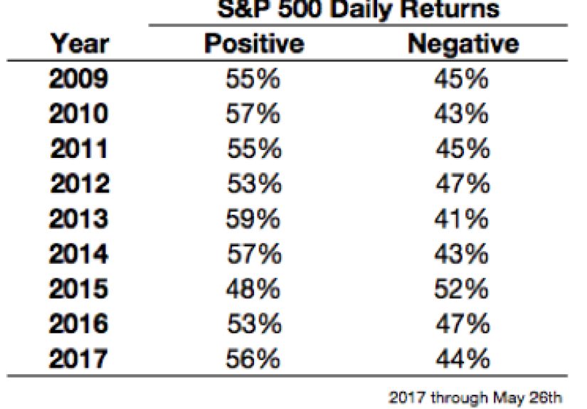 Bitcoin, Stocks & The Fear of Missing Out