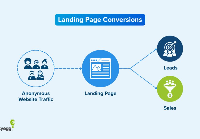 How to Build, Audit, and Improve a Landing Page