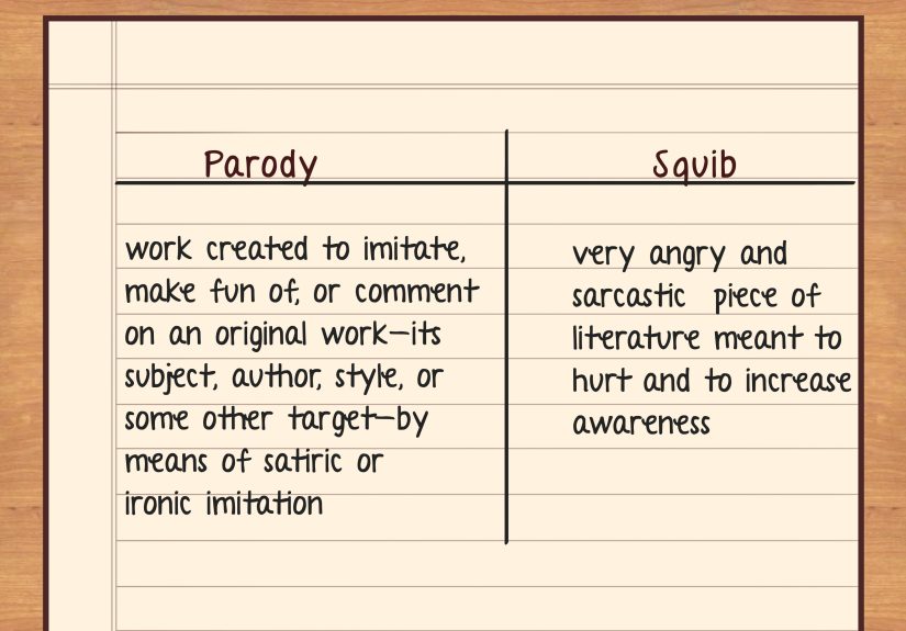 How to Write a Great Parody: 12 Steps