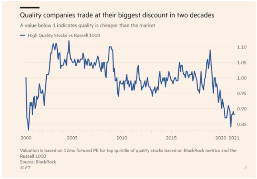 Talk Your Book: Investing in High-Quality Growth Stocks - A Wealth of Common Sense
