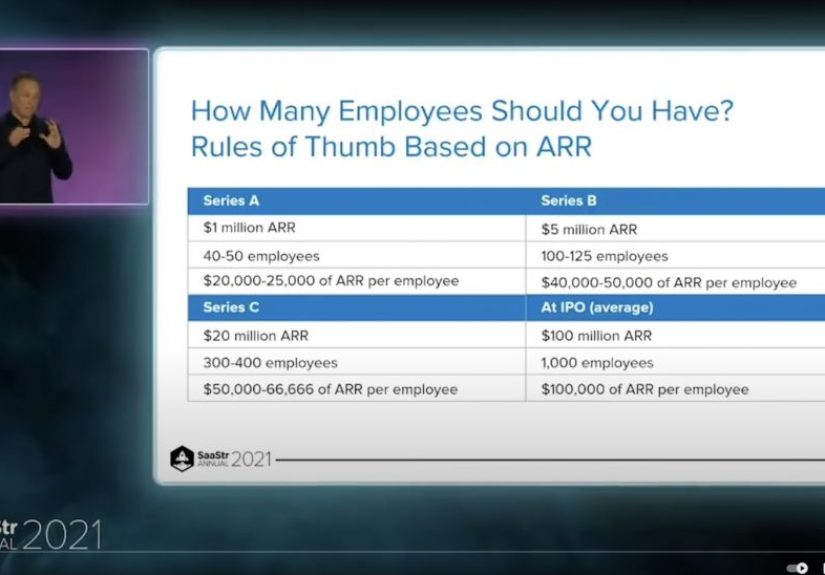 Top SaaStr Posts and Videos of the Week with Bessemer, Craft Ventures, Y Combinator, and More!