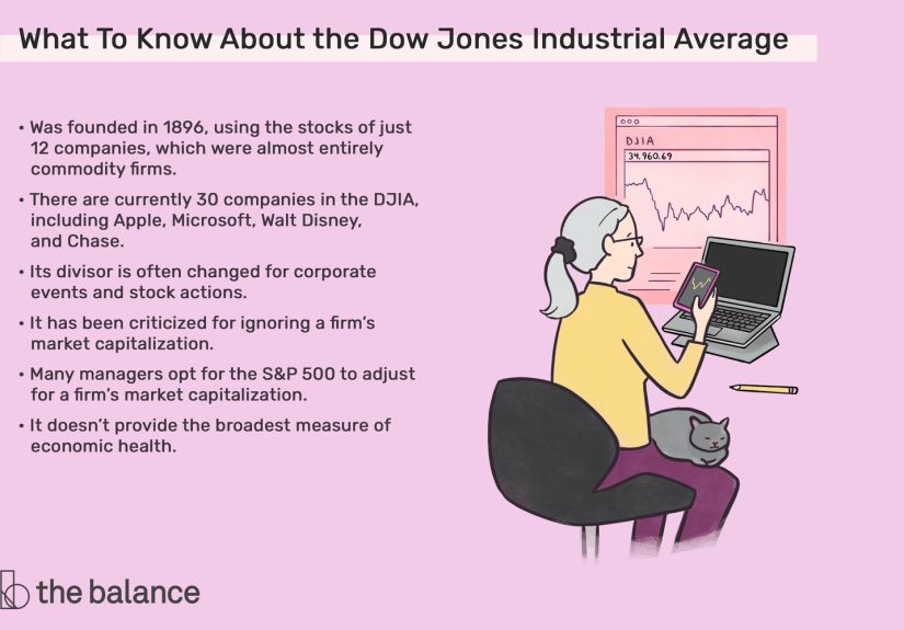 Understanding the Dow Jones Industrial Average (DJIA)