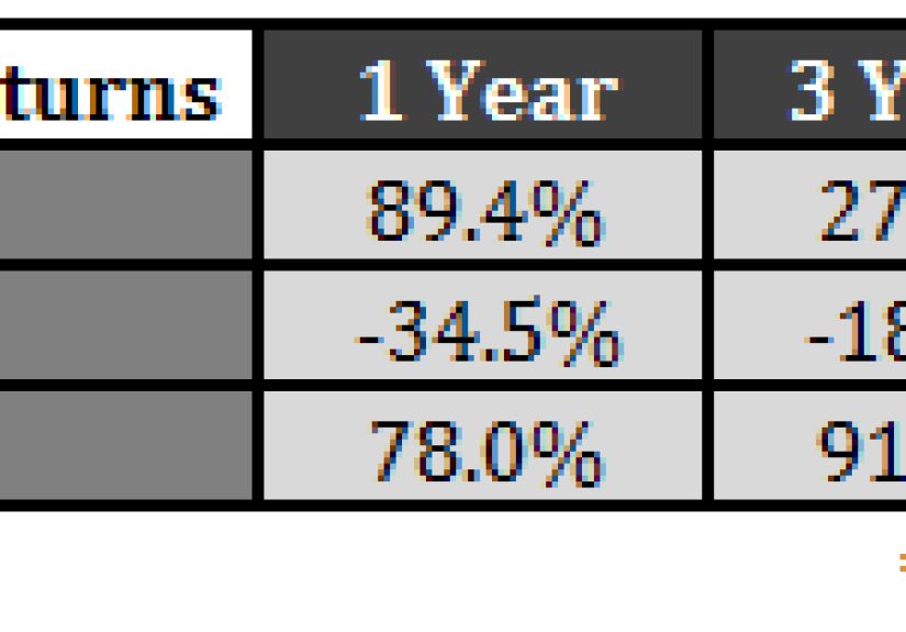 A Historical Look at a 50/50 Portfolio