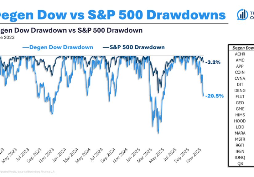 Animal Spirits: Is the AI Trade Over?