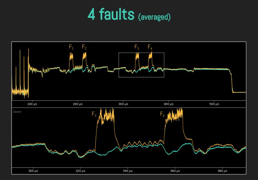 Defeating A Cryptoprocessor With Laser Beams