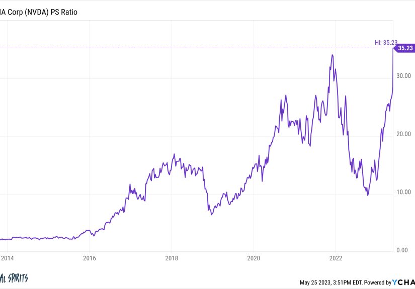Is an AI Stock Market Bubble Inevable?