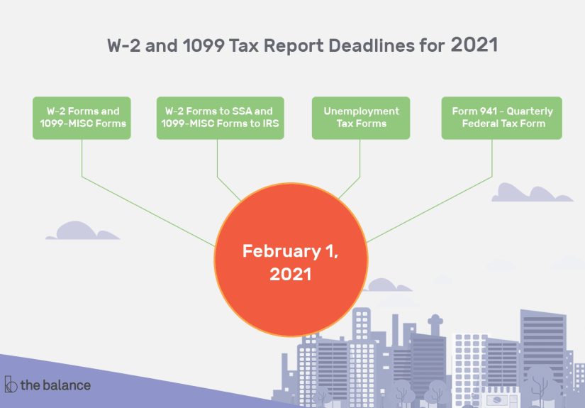 W-2 and 1099 Tax Report Deadlines for 2020 Taxes