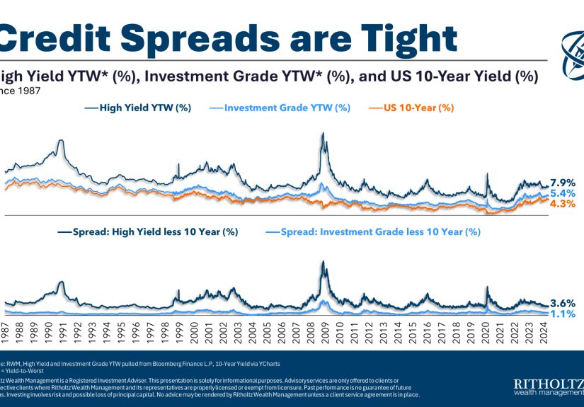 Fixed Income Has Income Again