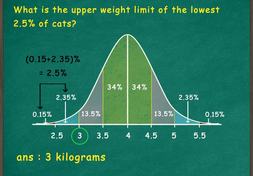 How to Use the Empirical Rule: Full Statistics Guide