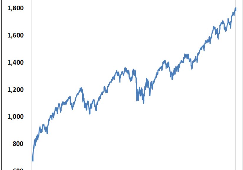 More Stock Bubble Talk
