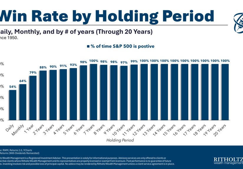 No, The Stock Market is Not Rigged Against the Little Guy