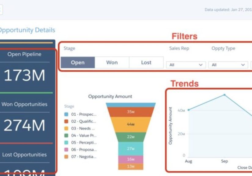 The #1 Thing That Makes Enterprise Customers See Value: A Great Dashboard