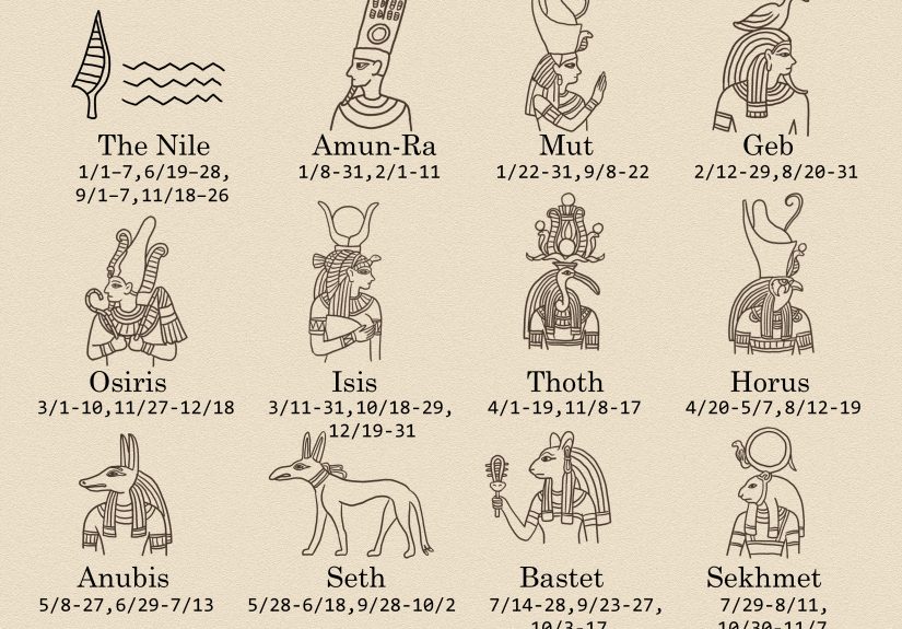The 12 Egyptian Zodiac Signs & Their Meanings