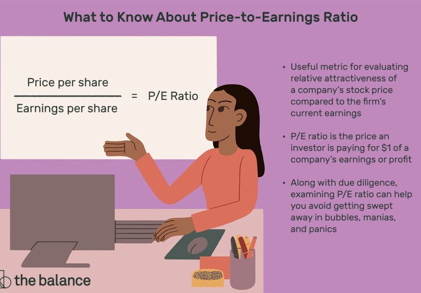 Using the P/E Ratio To Value a Stock